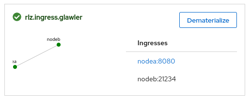 Ingresses Summary on Dashboard